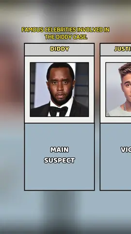 Famous Celebrities Involved in the Diddy Case. #diddy #famous #hollywood #justinbieber #michaeljackson #fyp