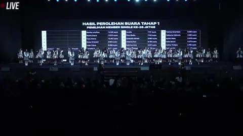 top 5 gess🔥 kita ushakan bertahan atau naik yaa gess #freyajkt48  #jkt48  #freyanashifajayawardana  #freyanation #sskjkt48  #fyp #xyzbcafypシ #top5 