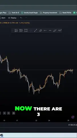 How I analyze the market for my daily bias📈 #fyp #foryoupage #daytrader #trading #daytradingtips #growth #livetrading