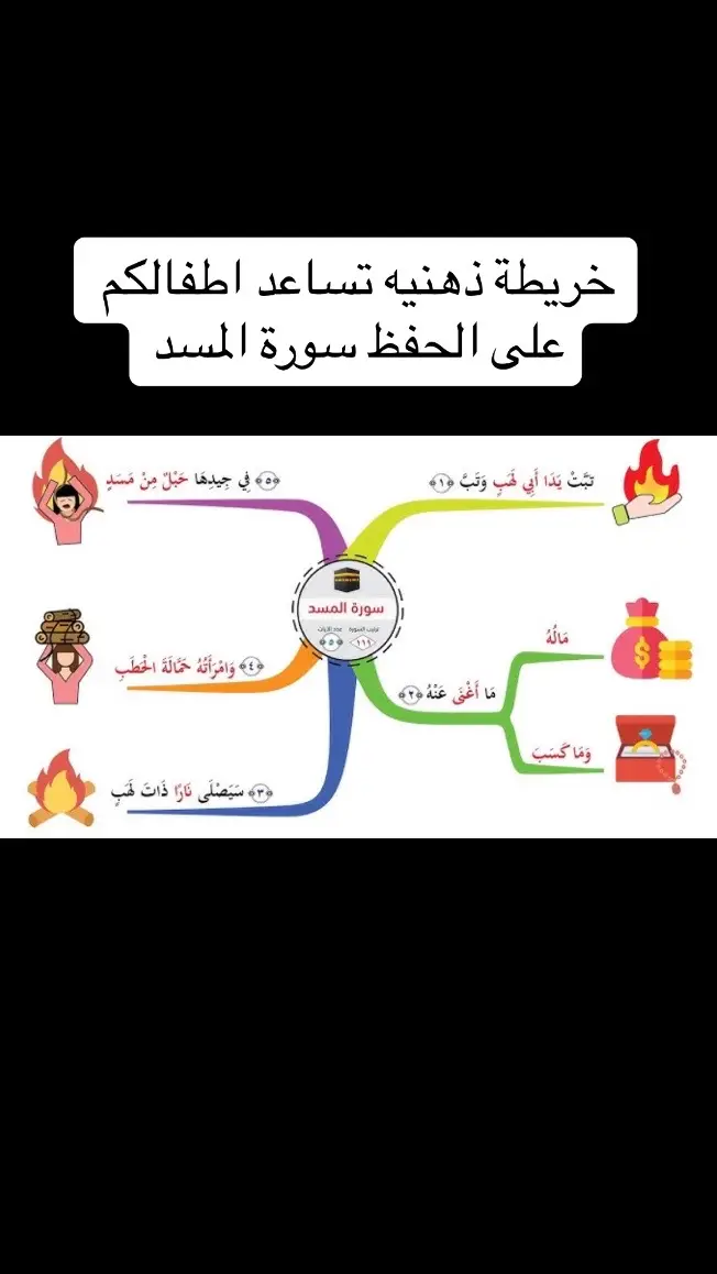 #اكسبلور #ابحر_الشماليه #تربية_إيجابية #لغتي_العربية #ابتدائي #fyp #تأسيس #اكسبلوررر #صف 