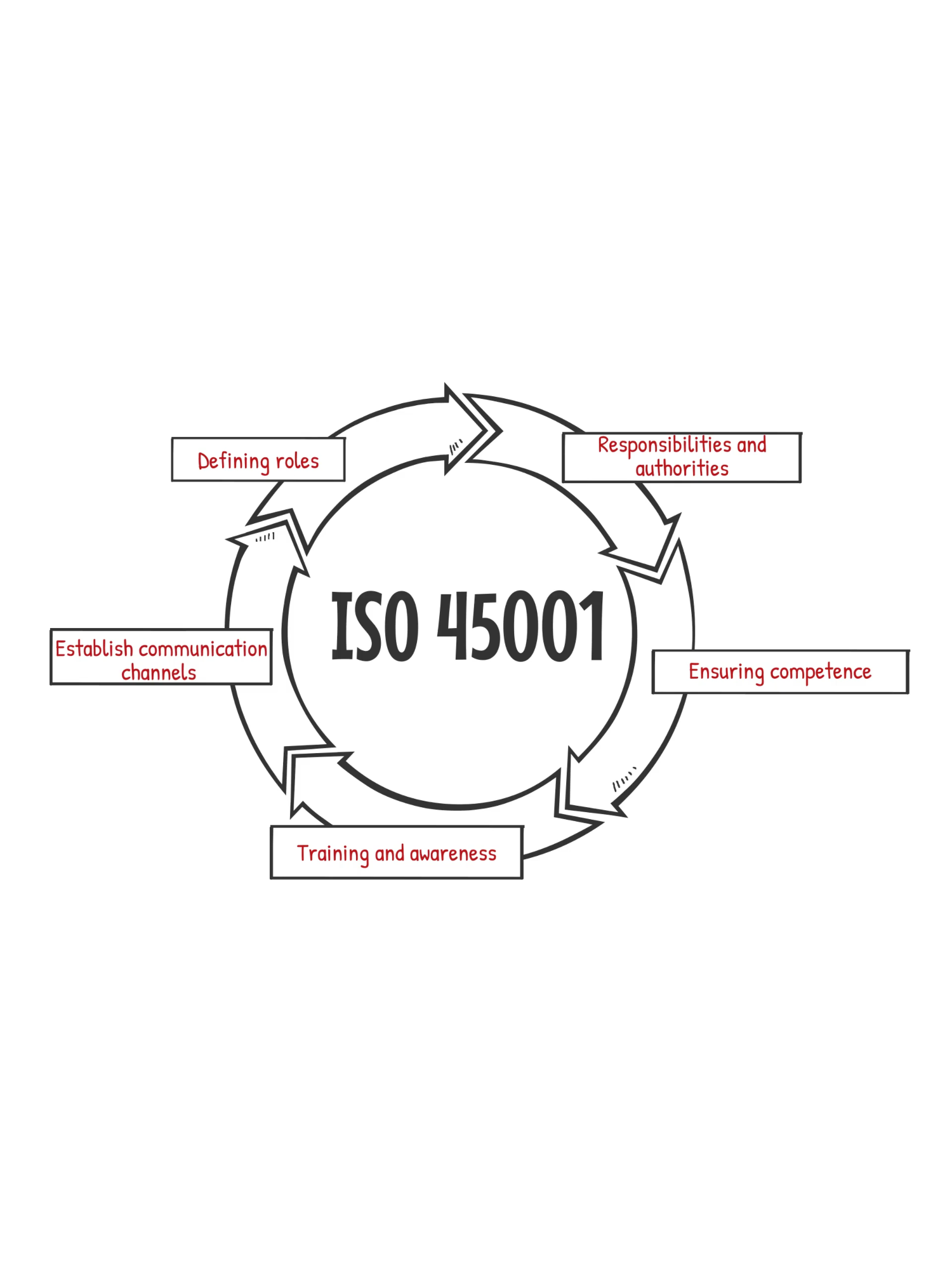 ISO 45001 Explained Simply - Is Your Workplace Safe? #ISO45001 #WorkplaceSafety #HealthAndSafety #OccupationalSafety #SafetyManagement #EmployeeWellbeing #ISOStandards #RiskManagement #SafetyCulture #compliance