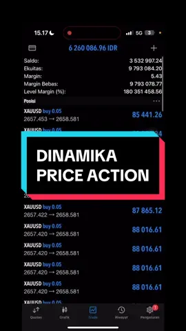 dinamika price action ltf, untuk dapetin 40 pips perhari #fyp #tradingforex #forextrading #forex #scalping #motivasi #forextrader #japsku 