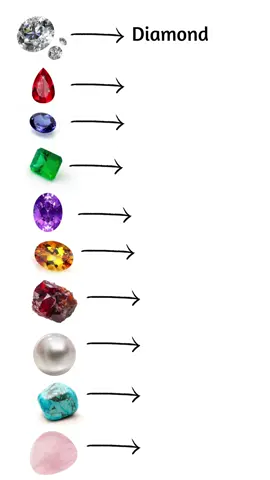 Gemstones names in english #learnenglish #dailyenglish #vocabulary #learn #fyp #fypシ #TikTok #Viral #foryou #foryoupage #TiKTOKVIRAL#teacher #inglesonline #learnenglishonline #easyenglish #englishwords #englishspeaking #speakingenglish #vocab #englishidiomss #wordofthedaye #cursodeingles #dicasdeingles #speaking #study #learningisfun #englishisfun #spokenenglish #languagelearning #pronunciation #teachingenglish #learninglanguages #bhfyp #englishlearners #inglese #phrasalverbs #ieltspreparation #learningenglishonline #englishforkids #grammar #englishgrammar #fyp #fypシ #TikTok #Viral #foryou #foryoupage #TiKTOKVIRAL#teacher #inglesonline #learnenglishonline #easyenglish #englishwords #englishspeaking #speakingenglish #vocab #englishidiomss #wordofthedaye #cursodeingles #dicasdeingles #speaking #study #learningisfun #englishisfun #spokenenglish #languagelearning #pronunciation #teachingenglish #learninglanguages #bhfyp #englishlearners #inglese #phrasalverbs #ieltspreparation #learningenglishonline #englishforkids #grammar #englishgrammar