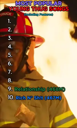 MOST POPULAR YOUNG THUG SONGS 🔥 #youngthug #rap #song #edit #tiktokviral #viraltiktok #fypp #fyppp #rappers #fypシ゚ #musicvideo #hiphop 