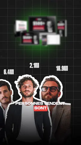 320 Milliards par an 🤯 #businessenligne #ecommerce #ecom #dropshipping #entrepreneur 
