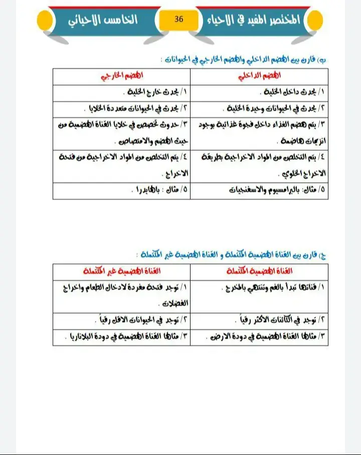 مقاࢪنـات احياء الفصل الاول 🎀.