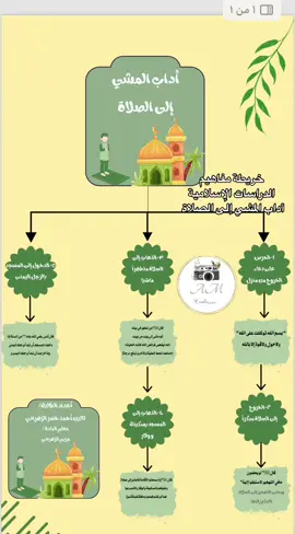 خريطة مفاهيم أداب المشي إلى الصلاه🕌حسب الطلب لطلب التواصل واتسآب عند الطلب يتم أزاله الحقوق #خريطه_مفاهيم #دراسات_اسلاميه#خرائط_مفاهيم_اداب_الصلاه #خدمات_طلابية #خدمتكم_لنا_الشرف #مصممه_دعوات_الكترونيه #أستقبل_طلباتكم_بكل_حب 