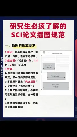 研究生必须知道的SCI论文插图规范~。#SCI #科研绘图 #实验室日常 #科研 #sci论文 #论文发表 #研究生