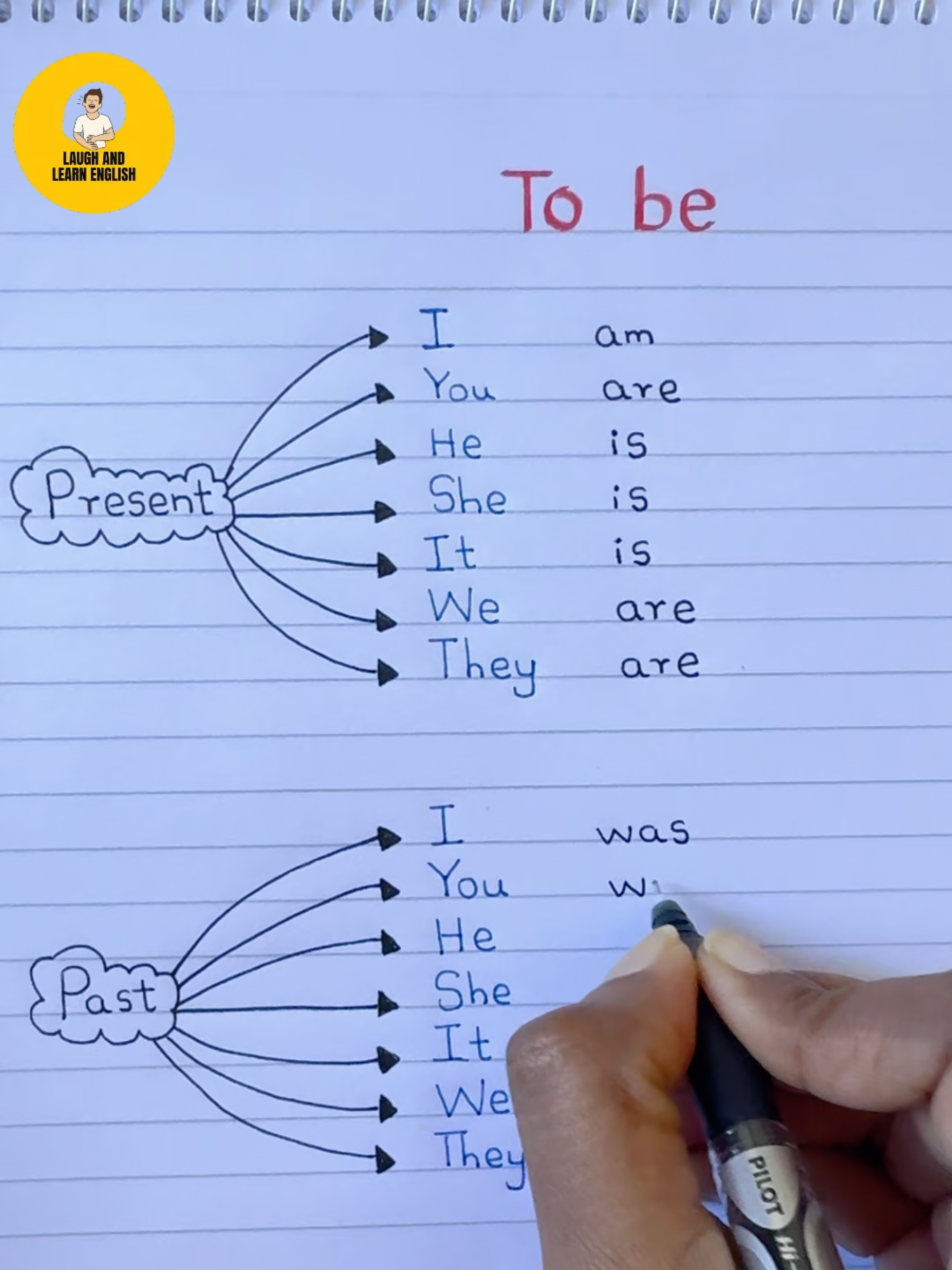 How to use 'To Be' in Present, Past, and Future Tenses! #learn #english #learnenglish #englishtips #LearnOnTikTok #trending #viral #learning #language #grammar #easy