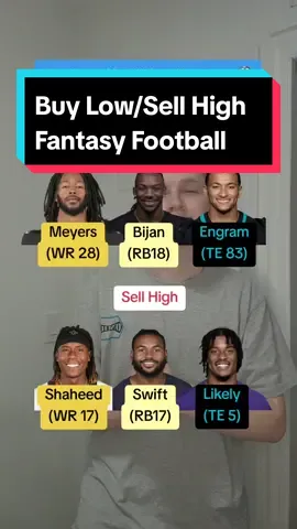But Low Sell High Fantasy Football #fantasyfootball #fantasyfootballadvice #fantasyfootballtrade #bijanrobinson #evanengram #49erswalterpicks 