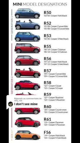 Réponse à @silly_r56  Sorry, wrong size 😁  #mini #cooper #model #r50 #carsoftiktok #viral 