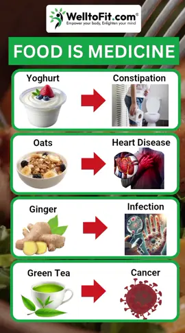 Food is Nature’s Medicine!  Discover Natural Remedies for a Healthier Life #HealthyEating #FoodAsMedicine #NaturalRemedies #WellnessTips #BalancedDiet #NutritionFacts #CancerPrevention #Superfoods #WellToFit 