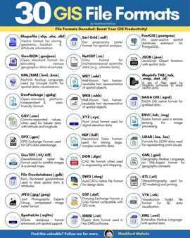 GIS ANALYST ROADMAP: A STEP-BY-STEP GUIDE Are you ready to launch or advance your career as a GIS Analyst? 📍 This roadmap will guide you step-by-step, from mastering the basics to diving into advanced techniques like machine learning. Whether you're just starting or looking to specialize, these essential skills, tools, and certifications will help you stand out in the ever-evolving GIS industry: 1. Fundamentals of GIS 🗺️ ➡️ Learn the basics of GIS (map projections, vector/raster data). ➡️ Master popular software: ArcGIS, QGIS, Google Earth Engine. 2. Data Acquisition & Management 🗄️ ➡️ Discover geospatial data sources (satellite imagery, LiDAR). ➡️ Manage databases with PostgreSQL/PostGIS. 3. Spatial Analysis 🔍 ➡️ Perform spatial analysis (buffer, overlay, proximity) ➡️ Advanced techniques: interpolation, geostatistics, hydrological modeling. 4. Cartography & Visualization 🖼️ ➡️ Create stunning maps with effective color schemes and layouts. ➡️ Learn 3D mapping using ArcGIS Pro, Blender. 5. Remote Sensing 🌍 ➡️ Understand multispectral & hyperspectral data. ➡️ Image processing: classification, NDVI, change detection. 6. Programming & Automation 🤖 ➡️ Automate workflows with Python, libraries like ArcPy & GeoPandas. ➡️ Build web maps with Leaflet.js, Mapbox. 7. Web GIS & Cloud Solutions ☁️ ➡️ Share maps via ArcGIS Online or GeoServer. ➡️ Explore cloud platforms: Google Earth Engine, AWS, Azure. 8. Advanced Spatial Analysis 📊 ➡️ Dive into spatial statistics (regression, kriging). ➡️ Apply machine learning to geospatial data. 9. Industry-Specific Applications 🏙️ ➡️ Environmental & Urban Planning: Land-use, environmental monitoring. ➡️ Utilities & Transportation: Infrastructure, logistics, utility mapping. 10. Certifications & Continued Learning 🎓 ➡️ Get certified: Esri Technical Certifications, GISP. ➡️ Stay updated with new trends: AI in GIS, UAVs (Drones). 11. Networking & Portfolio 🌐 ➡️ Build a GIS portfolio with interactive maps/dashboards. ➡️ Network with GIS communities on LinkedIn, webinars, and conferences. The journey to becoming a proficient GIS Analyst requires continuous learning and adapting to new technologies. 🚀 Stay curious, build a strong portfolio, and connect with the global GIS community to keep your career on the cutting edge. With this roadmap as your guide, you're well on your way to success! If you find this post insightful, kindly consider reposting. #GISAnalyst #GISCareer #RemoteSensing #SpatialAnalysis #Geospatial #PythonForGIS #WebGIS #DataVisualization #MapDesign #MachineLearning #Cartography #ArcGIS #QGIS #GISCommunity #GeoTech 