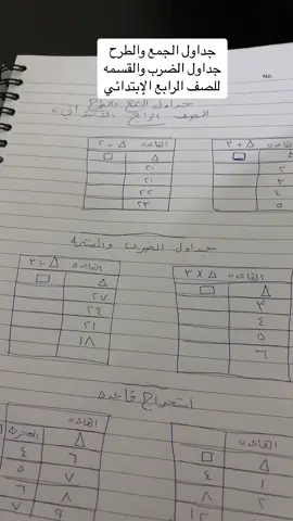 جداول الجمع والطرح والضرب والقسمه#معلمه_خصوصي #رياضيات_مبسط #ترندات_تيك_توك #fyppppppppppppppppppppppp #اختبارات #ترند #أماني_ماث #amani_math 
