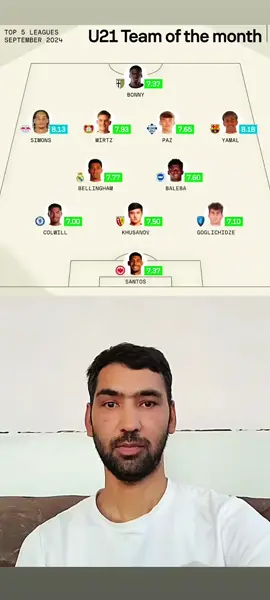 сборная мира до 21 года узбекский Рамос #football #Soccer #uzbekistan #skills 