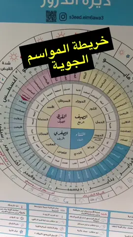 ديرة الدرور #أخبار #قصص #وناسه #شعر #قصايد #ضحك #bts #blowthisup #asmr #animation #fyp #fypシ #تعلم #اكسبلور #ترند #طبخ #سمك #بحر #سفر #الغاز #قرش #shark #fishing#jiging #جقنق #boat_accident 