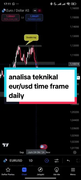 Analisa Teknikal EUR/USD: Tren dan Potensi Pergerakan Harga #EURUSD  #AnalisaTeknikal #ForexTrading #TradingStrategy #MarketAnalysis #CurrencyPair #TechnicalAnalysis #ForexMarket #SupportResistance #TradingSignals