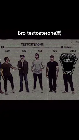 Bro testosterone so so high☠️ #fyp #fy #viral? #testosterone 