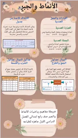 خريطة مفاهيم رياضيات الأنماط والجبر صف رابع ابتدائي الفصل الدراسي الاول جاهزه للطباعه #مطويه_مدرسيه##مطويات#مطويه #اكسبلور #رياضيات #رابع_ابتدائي #خريطة #مفاهيم #الانماط #الجبر #مطوية_الجبر_الانماط 