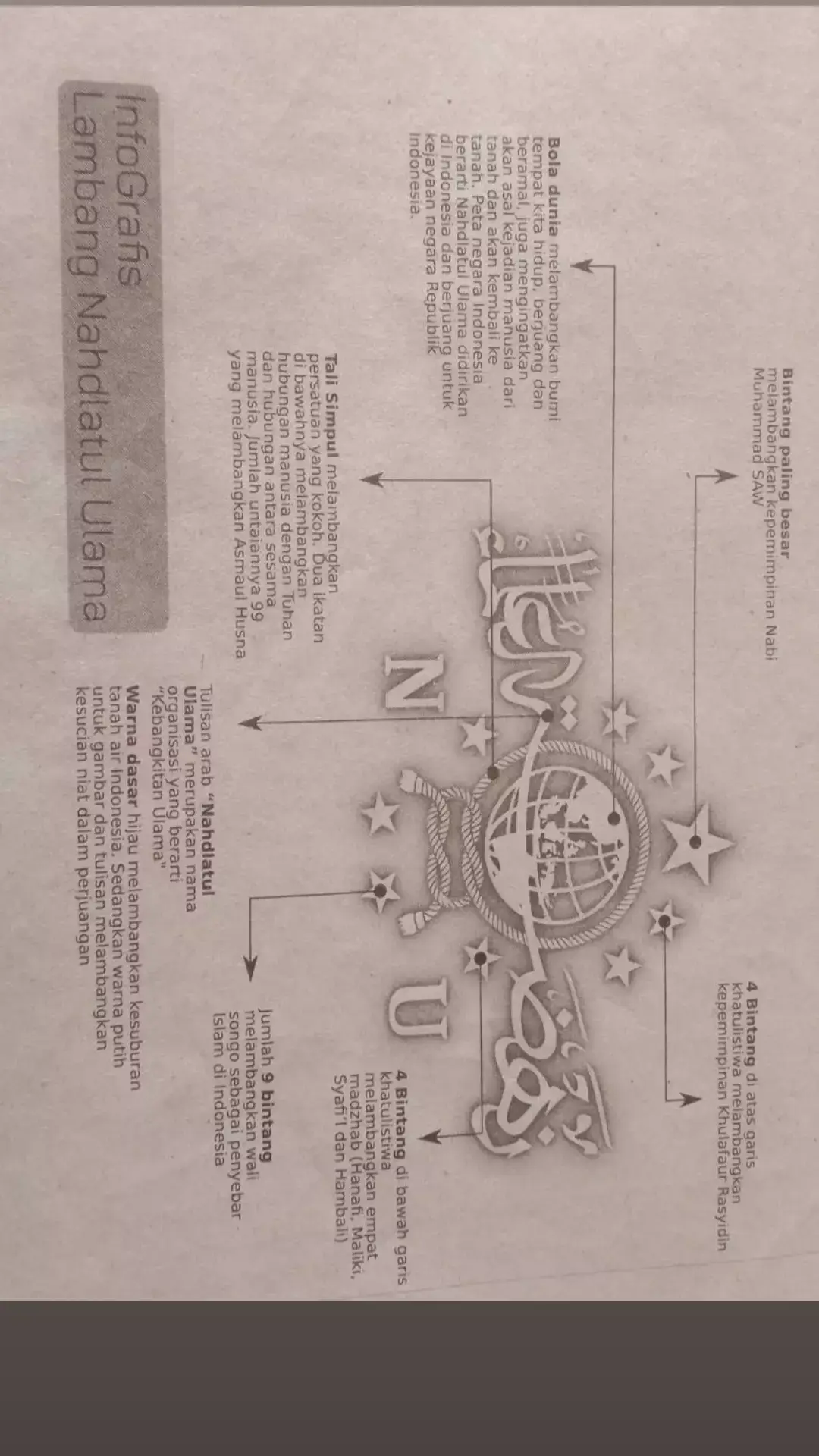 Arti Lambang Nahdlatul Ulama 
