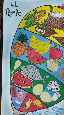 #laminaescolar #graciasDios #hermoso #trompodelosalimentos🌽💚 