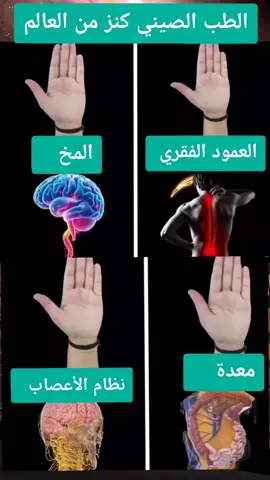 #العلاج_الطبيعي #الصيني #tiktok #CapCut #اكسبلور 