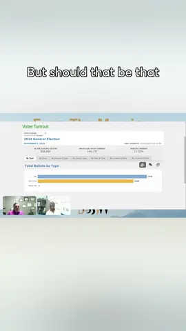 Estimating Voter Turnout in Orange County - #FTM  #florida #centralflorida #orlando #politicalinnovators #election2024 #politicalinnovation #localpolitics #community #vote #strategy #canvassing #campaignmanagement #politicstiktok #flapol #YCMTSU