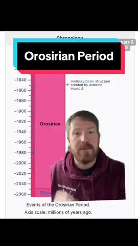 Orosirian Period #geology #geologyrocks #Science #sciencetok 