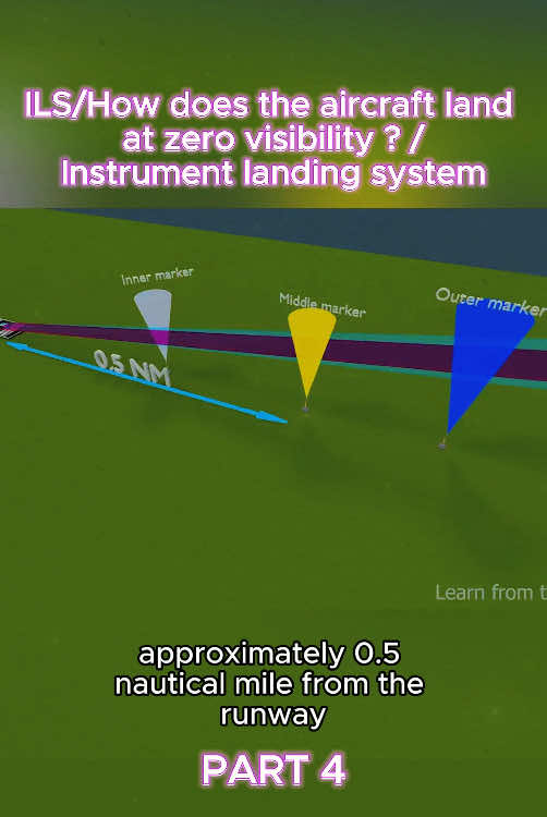ILS/How does the aircraft land at zero visibility ? /Instrument landing system#viralvideo #trending #LearnOnTikTok @Weather Damage 