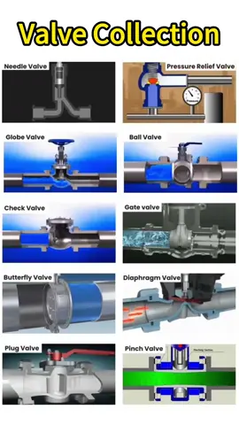 A large collection of valve principles to understand how they work!#valves #mechanical #up 
