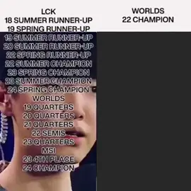 Congratulations To T1 and to my boi Rekkles!! ❤❤ #fyp #foryou #t1 #skt #sktfaker #t1faker #worlds #worlds2024 #leagueoflegends #meme #rekkles #gumayusi #sktt1  #oner #faker  #unkillabledemonking #