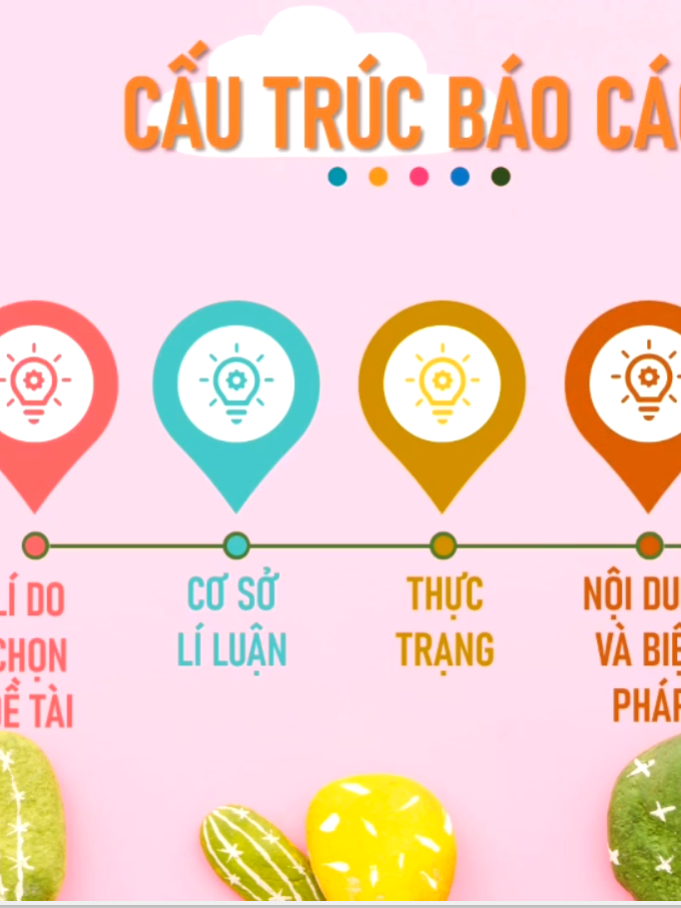 Mẫu powerpoint cho bài báo cáo, sáng kiến