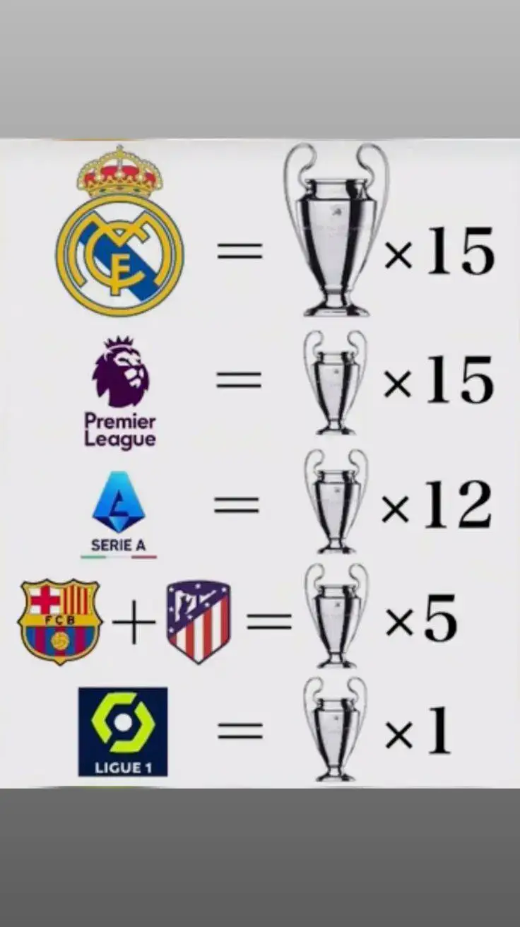 #كرستيانو_رونالدو #ريال_مدريد#دورى_أبطال_أوروبا 