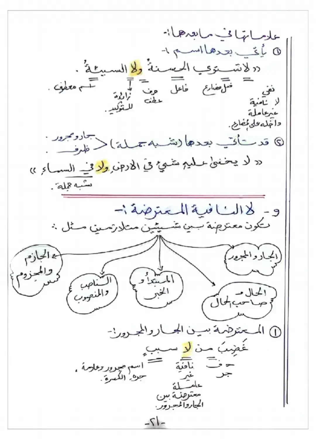ج2 النفي  #سادس_دفعه_2025 #سادس_دفعة_2024 #سادسيون 