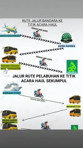 menuju haul abah guru sekumpul#haul #gurusekumpul #banjarmasin #bjb #kalsel #