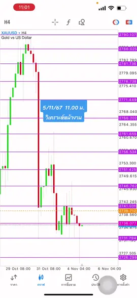 #เทรดทองคํา #แม่ปลาปากกาเขียว #สอนเทรดมือใหม่ 