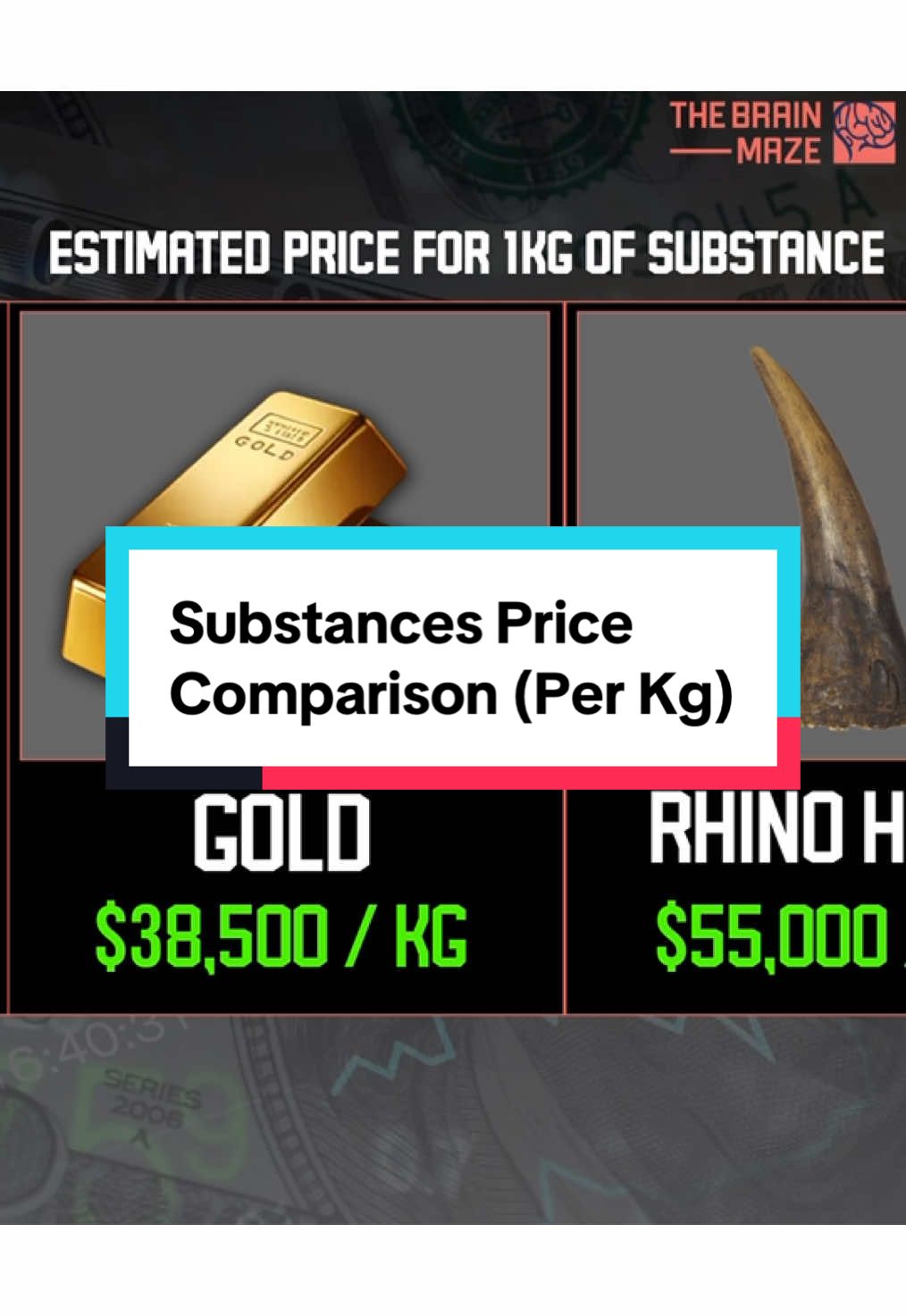 An animated comparison of some of the world's most expensive materials (per kg), showing how much money you'd need to buy them. It covers everything from cheaper materials like iron ore and granite, to expensive ones like silver and ivory, luxury items like diamonds, rubies, and sapphires, and ultra-rare substances like Californium, Platinum 190, and antimatter. Keep in mind, the figures are rough estimates based on available data and may not reflect current market prices. Prices can fluctuate and do not account for inflation. #comparison #animation #fyp #foryou #viral