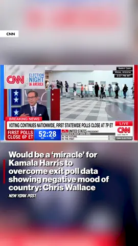 CNN's Chris Wallace says it would be a ‘miracle’ for Kamala Harris to overcome exit poll data showing negative mood of country.