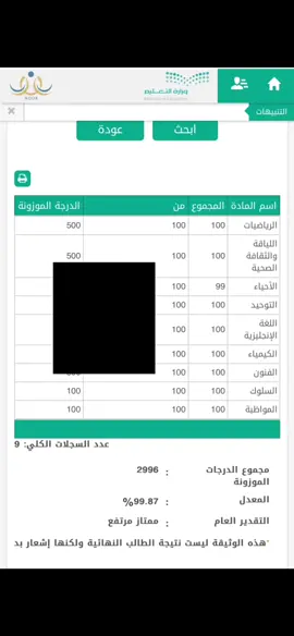 هذا المرحله الي كنتو تخوفونا فيها 😂😂(ماشاءالله)#ثاني_ثانوي #مدرسه #اينشتاين #fyp #انجليزي #احياء #اختبارات #نتايج_الطلاب 