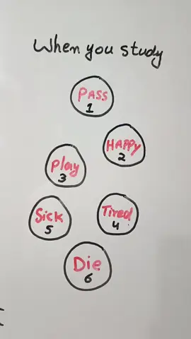 When you study📚✏ #shortvideo #instudies #trendingreels #trendingshorts #study #pass#fun When you study you pass when you pass you get happy when you get happy you are tired when you tired you get sick when you sick you die when you die don't get study. Trending short video. Trending reels.