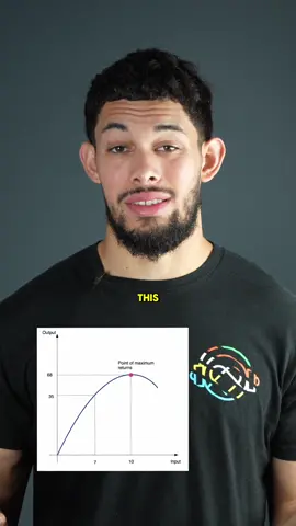 How to overcome the inevitable law of diminishing returns #jumping #jumphigher #dunking #howtodunk #jumptraining #basketball #volleyball #strengthtraining #dunk