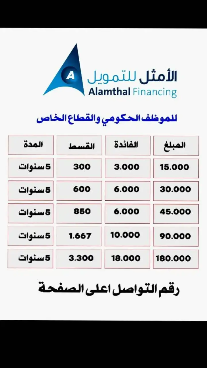 #تمويل الاسرة من 18 الف ريال يصل الى 100 الف ريال #إكسبلور👌 #fypシ #foryou #foryoupage#الضمان_الاجتماعي_المطور #بنك_التنمية_الاجتماعية #foryou #foryoupage #viral #fyp  #تبوك #الرياض #جدة #السعودية_تقدر 