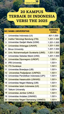 20 Kampus terbaik di Indonesia versi THE 2025 🔥 #kuliah #kampus #fyp 