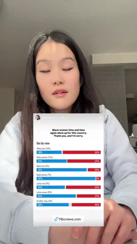 My thoughts on some of the discourse about food creators discussing politics. 💙