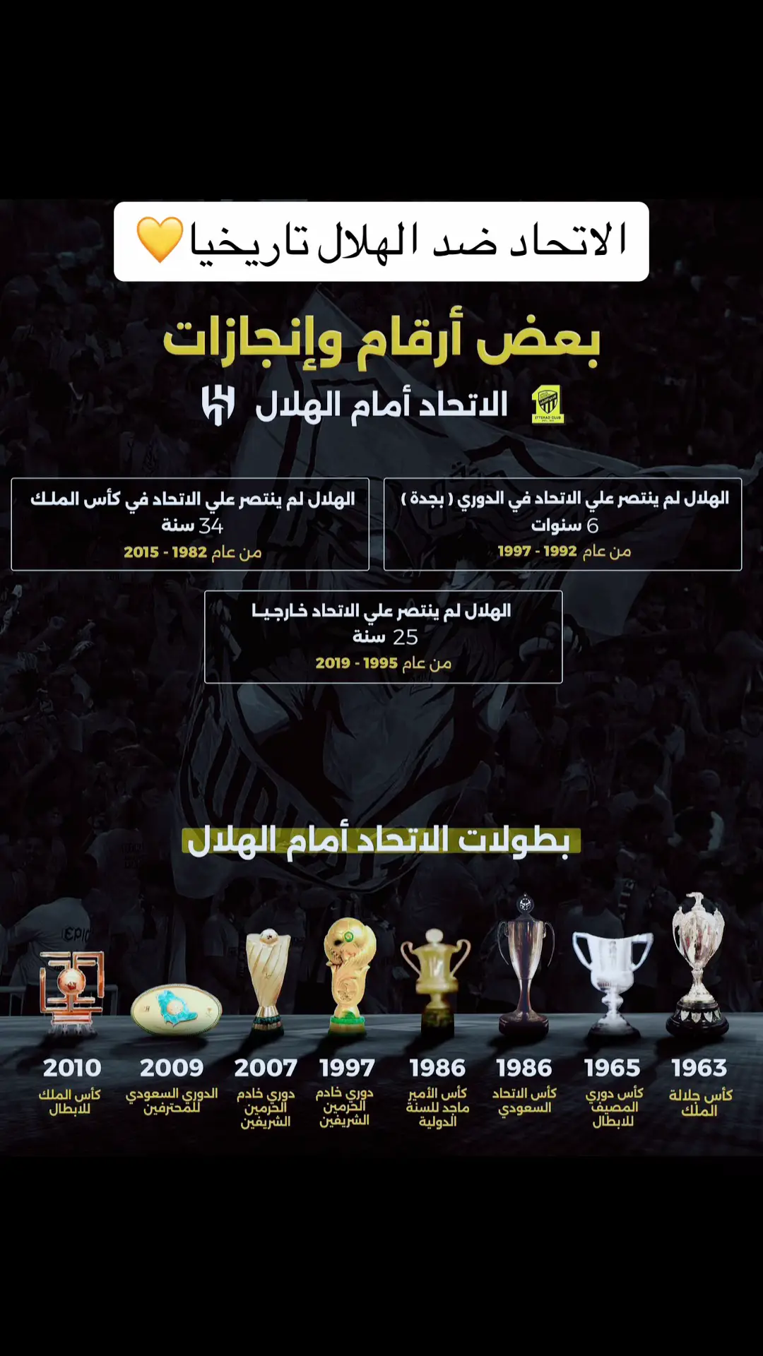 نادي الاتحاد ضد الهلال تاريخيا💛#ترند #الاتحاد #fypシ #viral #explore #اكسبلوررررر #tiktok_arab #الاتحاد_قوة #الاتحاد_العميد #foryou #جمهور_الاتحاد #نادي_الوطن #نادي_الشعب #foryoupage #pov #اكسبلورexpxore #trending #asmr #trend #for #الاتحاد#الهلال #الاهلي 