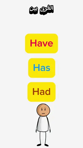تعلم اللغة الإنجليزية #learnenglish #english #تعلم_اللغة_الإنجليزية #fyp #tiktok #explore #pourtoi #foryoupage 