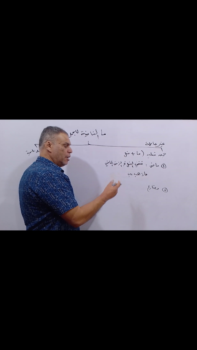 #السادس العلمي # قواعد اللغة العربية # سادسيون # مدارس البصرة الاهلية #انواع ما النافية 