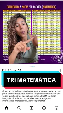 TRI de matemática pode valorizar sua nota #enem2023melhorcomeçarjá #enem2024 #vemenem #vestibulando #vestibular  #enemjacomecou #terceiroano  #vestibulando #vestibular #terceirao #ensinomedio #enem #ensinomedio #terceirao #matematicaenem #fyp 