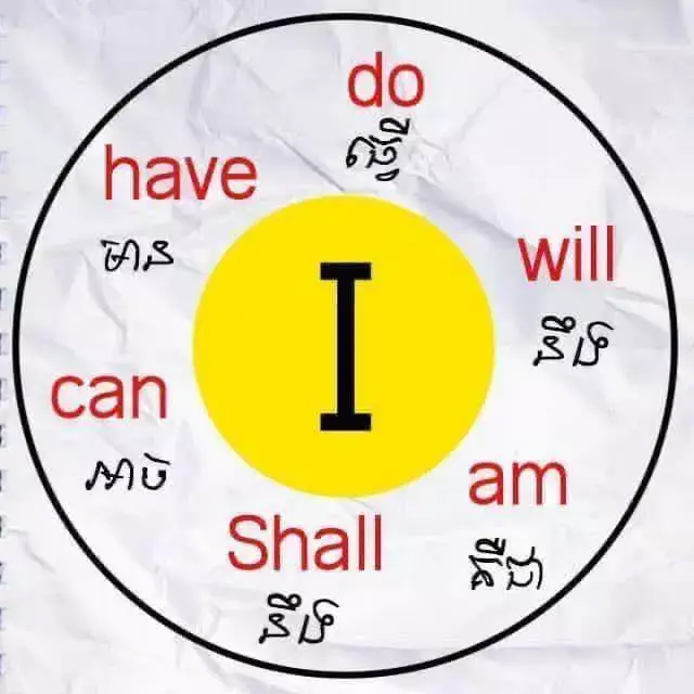 #វេយ្យាករណ៍អង់គ្លេស📚✍️ #froyou #tiktokviral #fyp #ចំណេះដឹងទូទៅ #