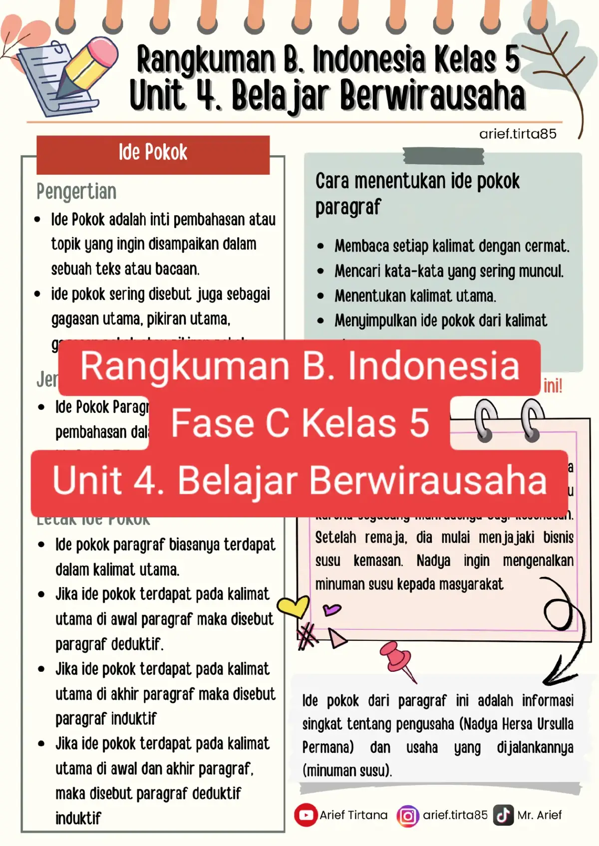Rangkuman B. Indonesia Fase C Kelas 5 Unit 4. Belajar Berwirausaha  Materi yang disajikan pada unit 4 ini antara lain 1.ide pokok 2.idiom/ungkapan  3.wawancara 4.kata tanya 5.teks deskripsi  #fyp #materi #rangkumanmateri #kelas5sd #idiom #wawancara #katatanya #teksdeskripsi #wirausaha #guru #konten 